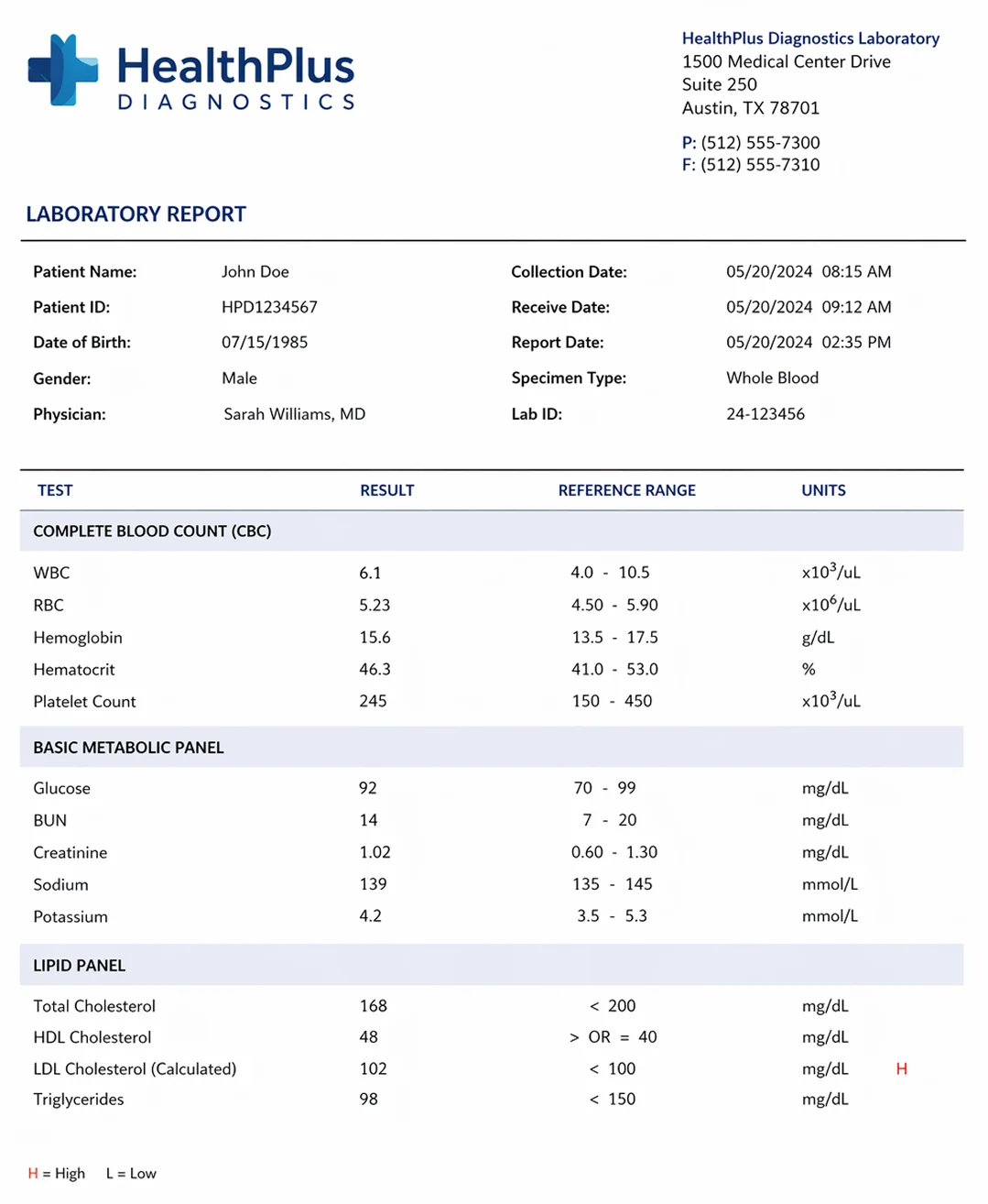 Complex lab report